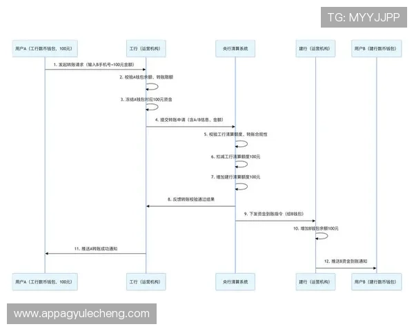 AG国际手机娱乐平台的充值提现流程详解及安全保障措施